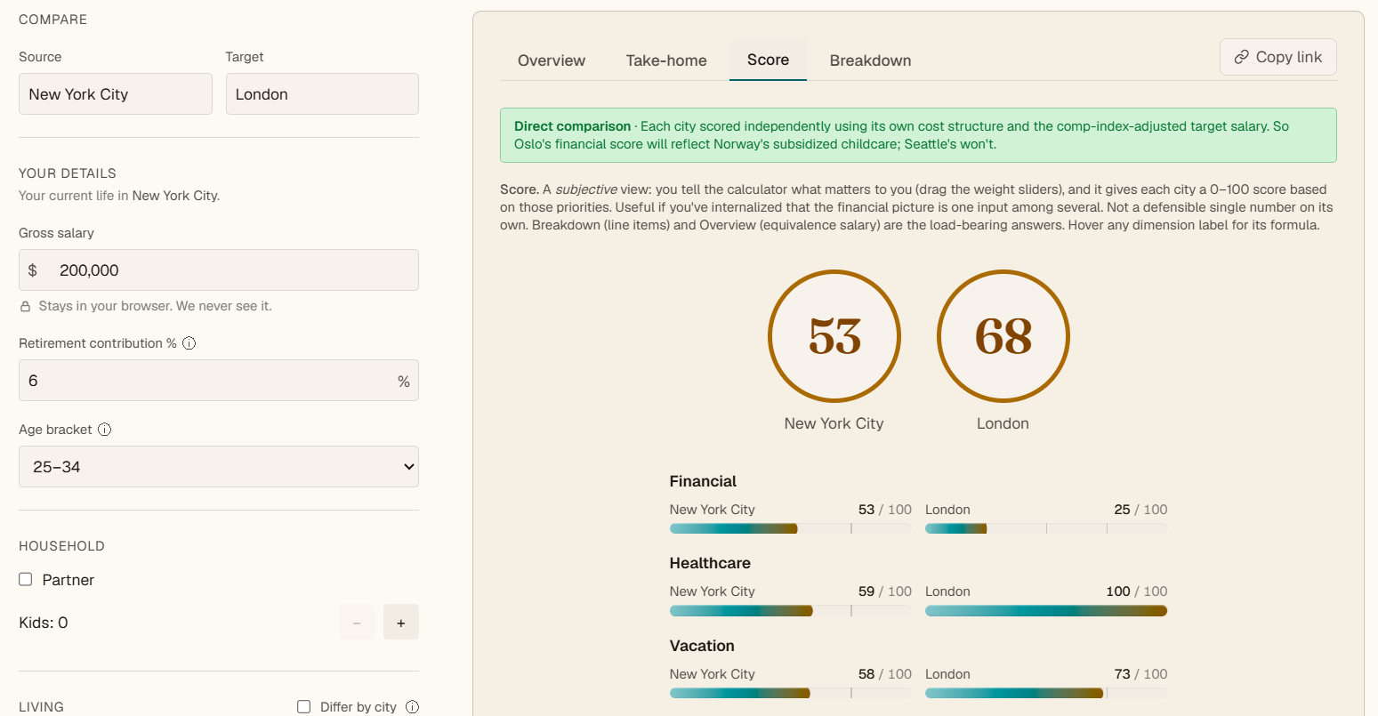 cityparity score comparison view